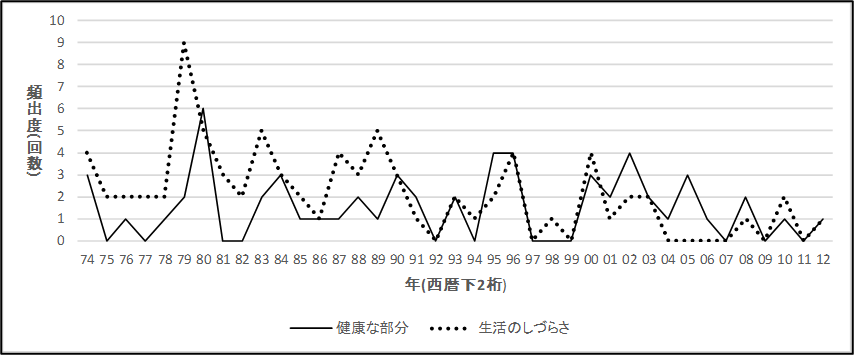 figure1