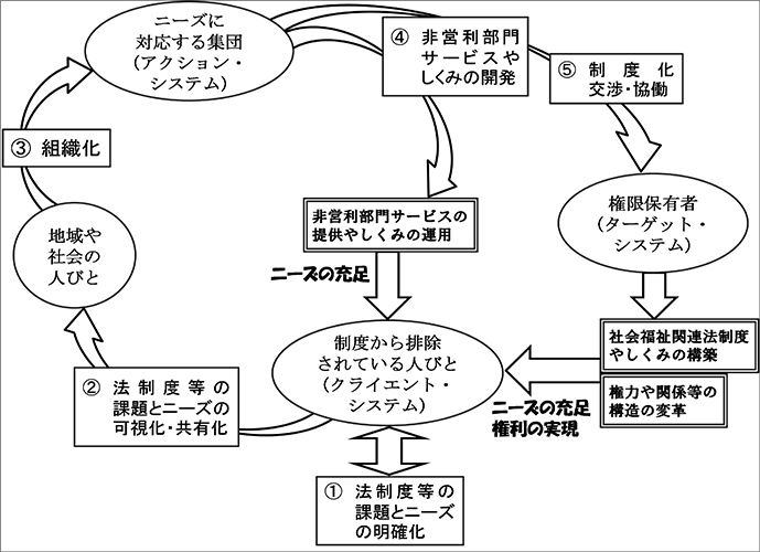 figure2