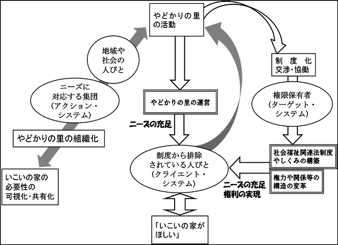 figure3