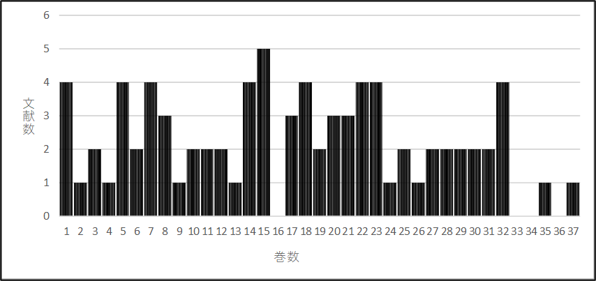 figure4