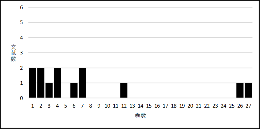 figure5