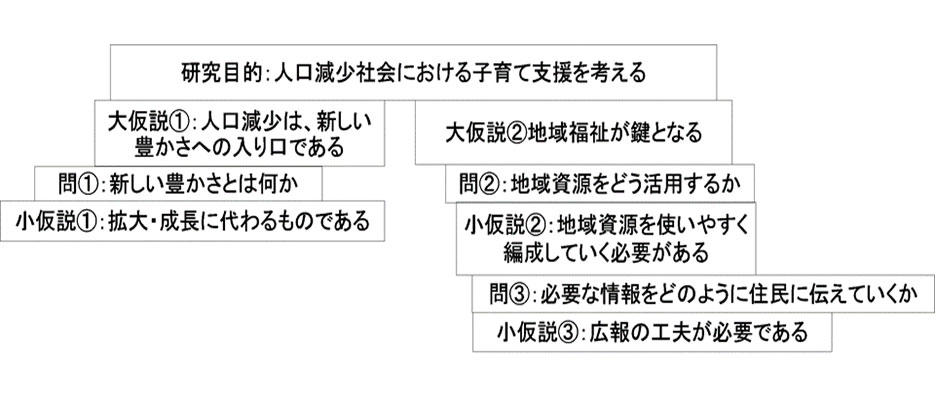 figure1