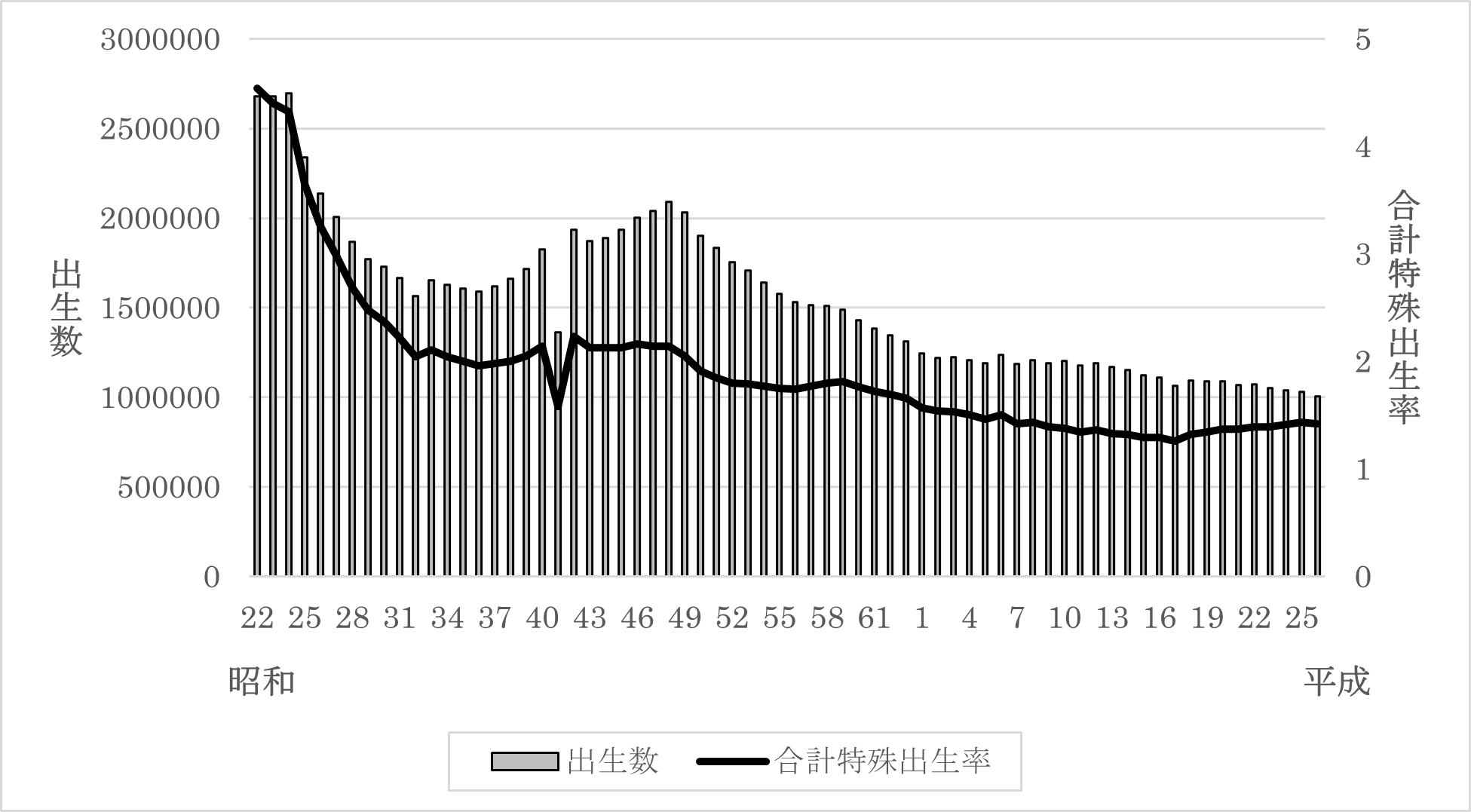 figure2