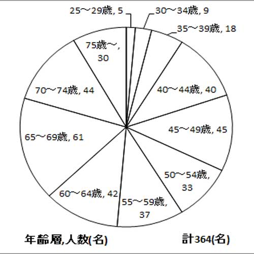 figure6